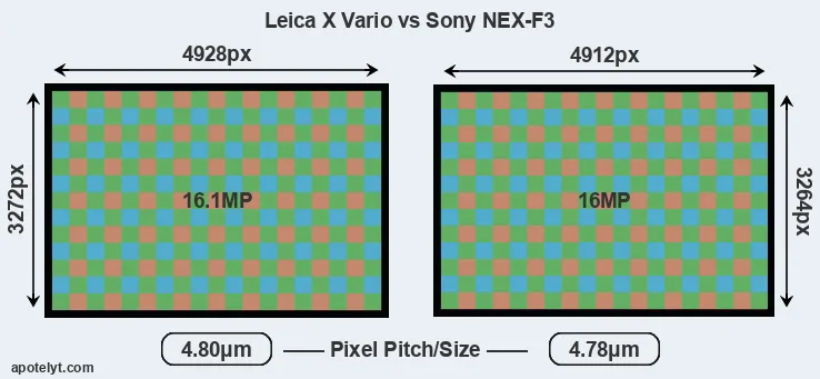 X Vario versus NEX-F3 MP
