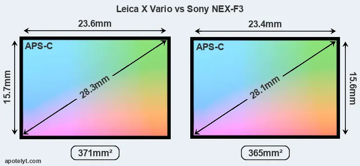 Leica X Vario and Sony NEX-F3 sensor measures