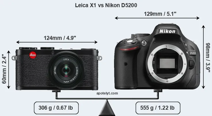 Size Leica X1 vs Nikon D5200