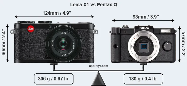 Size Leica X1 vs Pentax Q