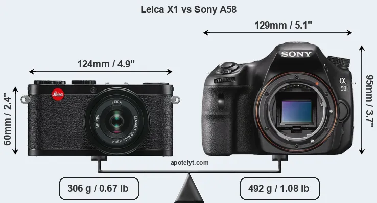 Size Leica X1 vs Sony A58