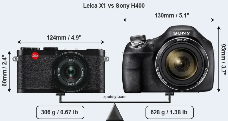 Size Leica X1 vs Sony H400