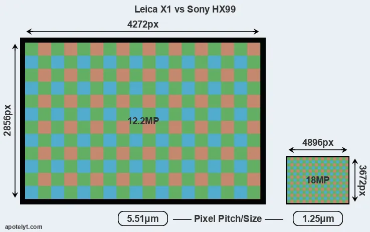 X1 versus HX99 MP