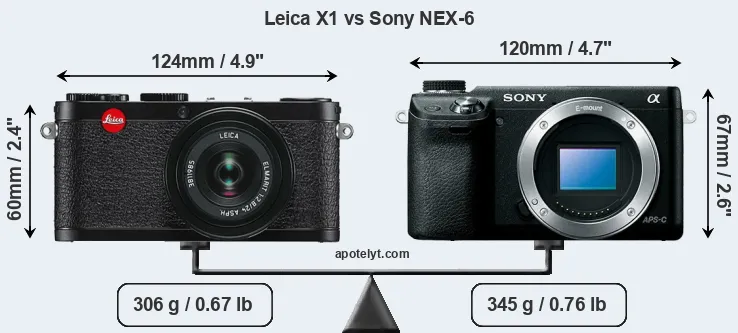 Size Leica X1 vs Sony NEX-6