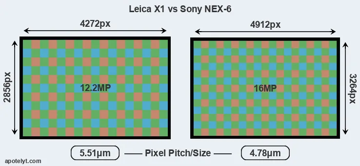 X1 versus NEX-6 MP