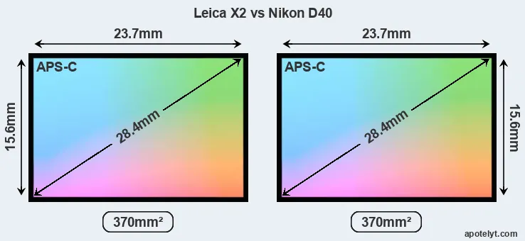 Leica X2 and Nikon D40 sensor measures