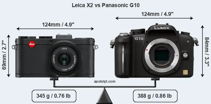 Size Leica X2 vs Panasonic G10