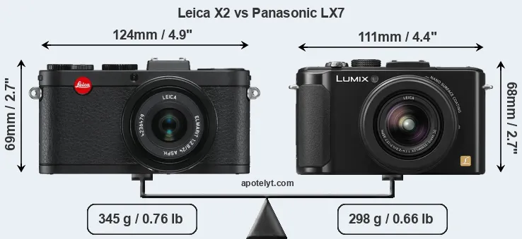 Size Leica X2 vs Panasonic LX7