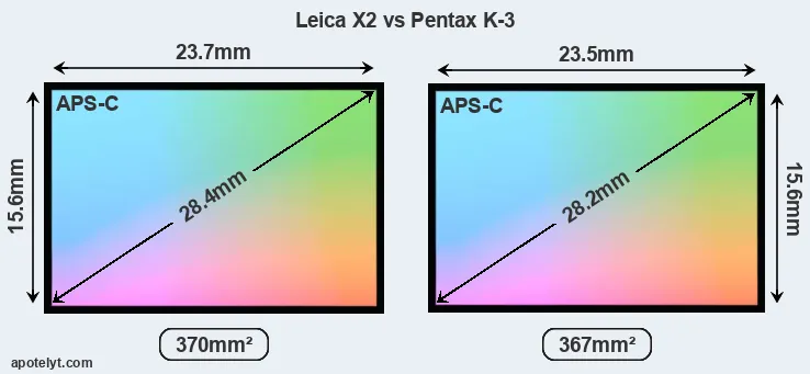 Leica X2 and Pentax K-3 sensor measures