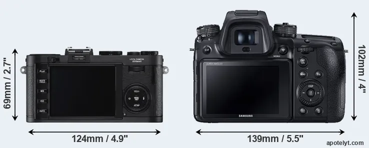 Comparison X2 or NX1 rear