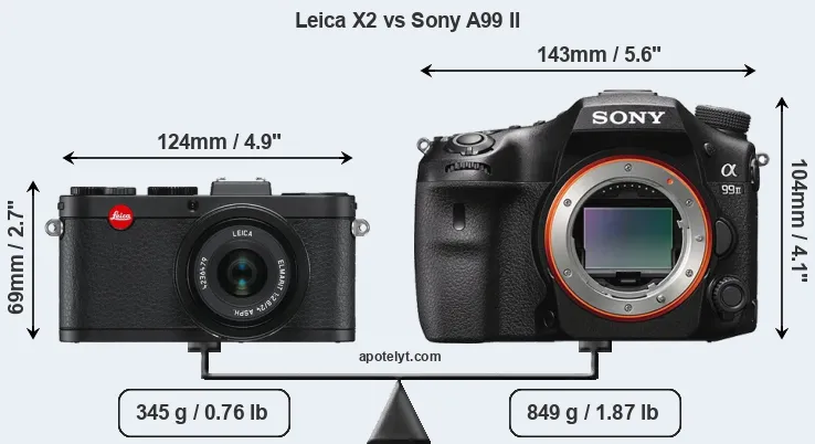 Size Leica X2 vs Sony A99 II
