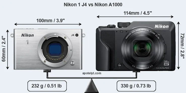 Size Nikon 1 J4 vs Nikon A1000