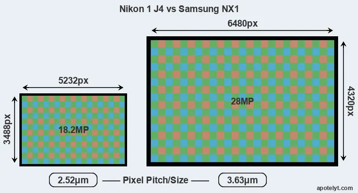 J4 versus NX1 MP