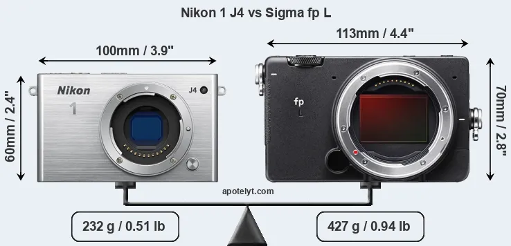 Size Nikon 1 J4 vs Sigma fp L