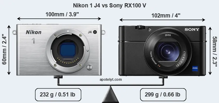 Size Nikon 1 J4 vs Sony RX100 V