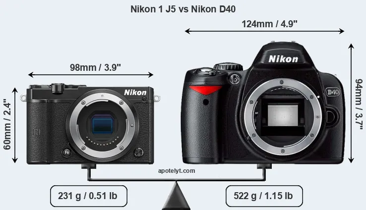 Size Nikon 1 J5 vs Nikon D40
