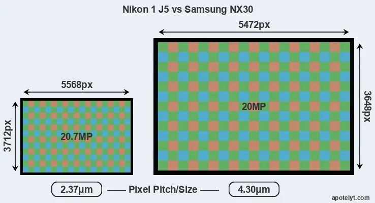 J5 versus NX30 MP