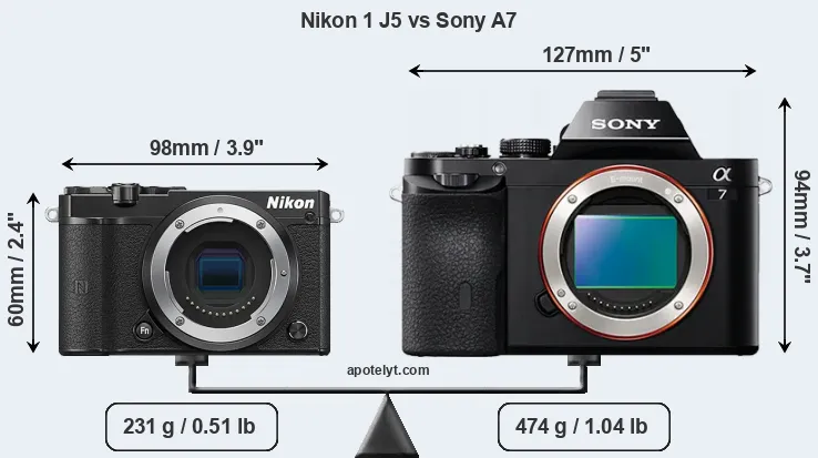 Size Nikon 1 J5 vs Sony A7