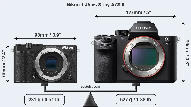 Size Nikon 1 J5 vs Sony A7S II