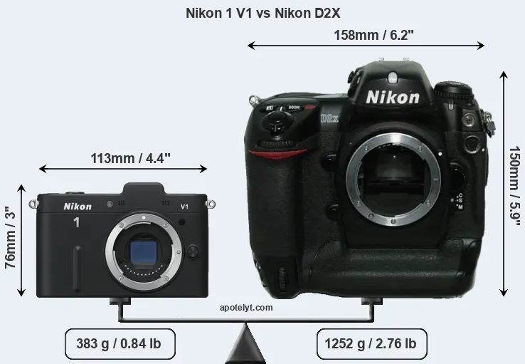 Size Nikon 1 V1 vs Nikon D2X