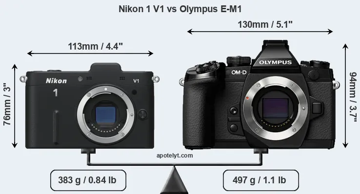Size Nikon 1 V1 vs Olympus E-M1