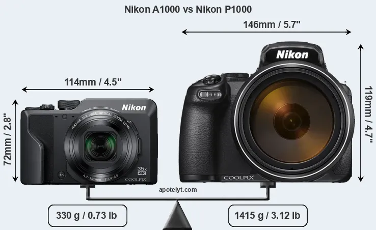 Size Nikon A1000 vs Nikon P1000