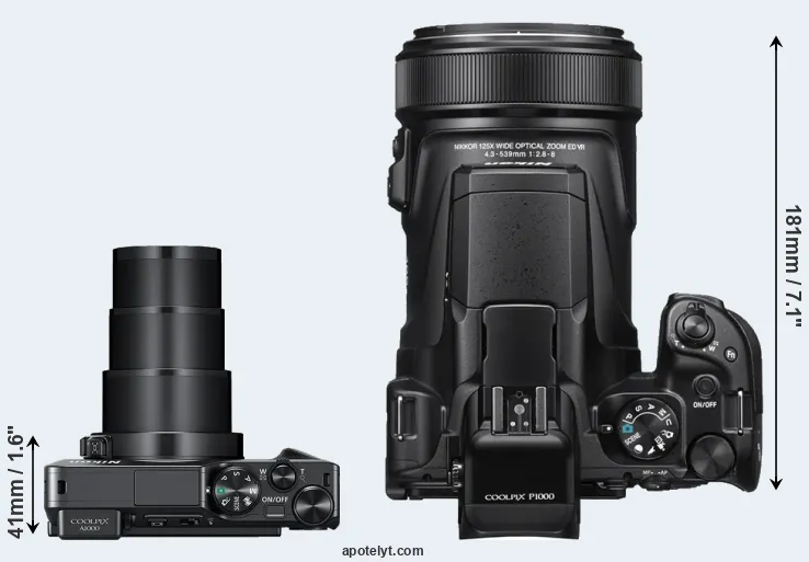 Compare A1000 versus P1000 top