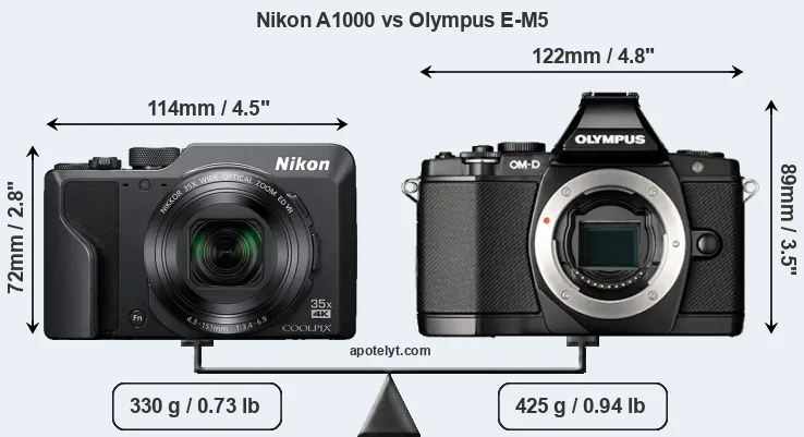 Size Nikon A1000 vs Olympus E-M5