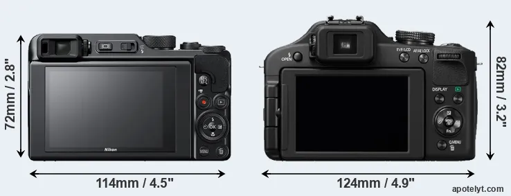 Comparison A1000 or FZ150 rear