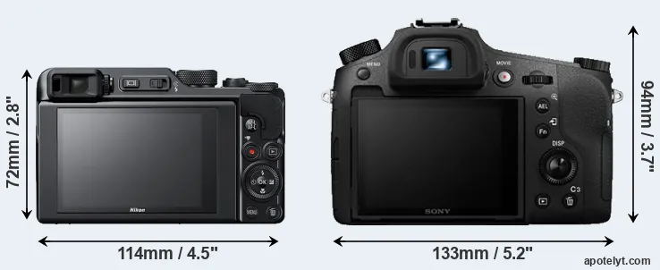 Comparison A1000 or RX10 III rear