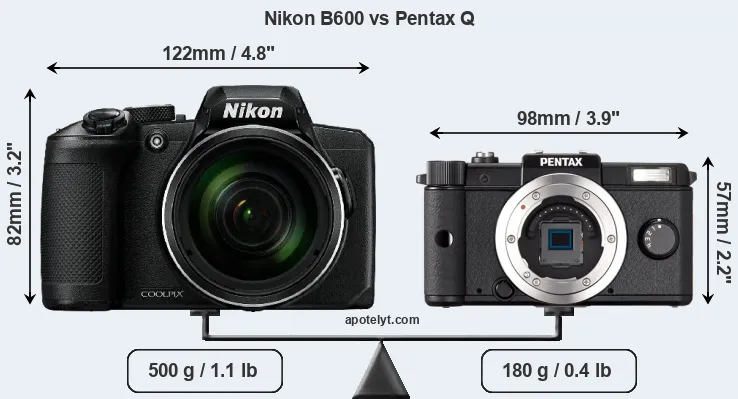 Size Nikon B600 vs Pentax Q