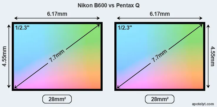 Nikon B600 and Pentax Q sensor measures
