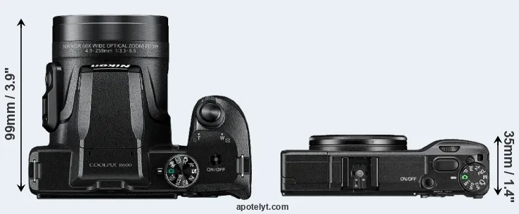 Compare B600 versus GR II top
