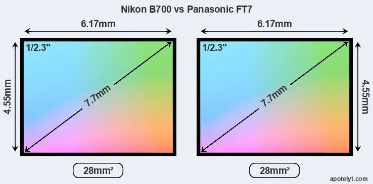 Nikon B700 and Panasonic FT7 sensor measures