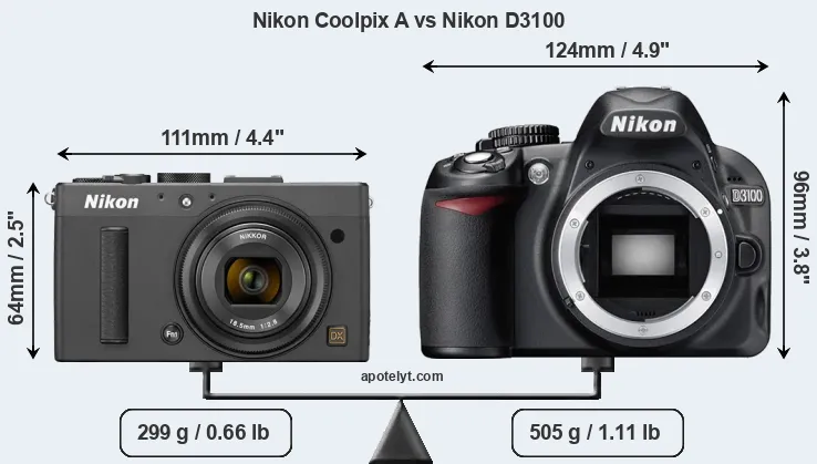 Size Nikon Coolpix A vs Nikon D3100