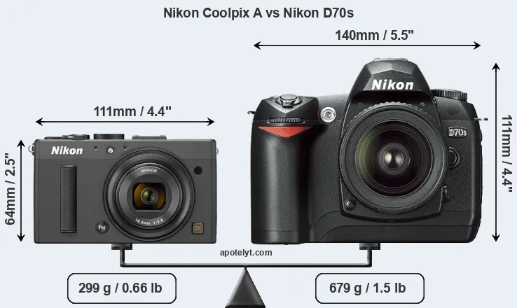 Size Nikon Coolpix A vs Nikon D70s