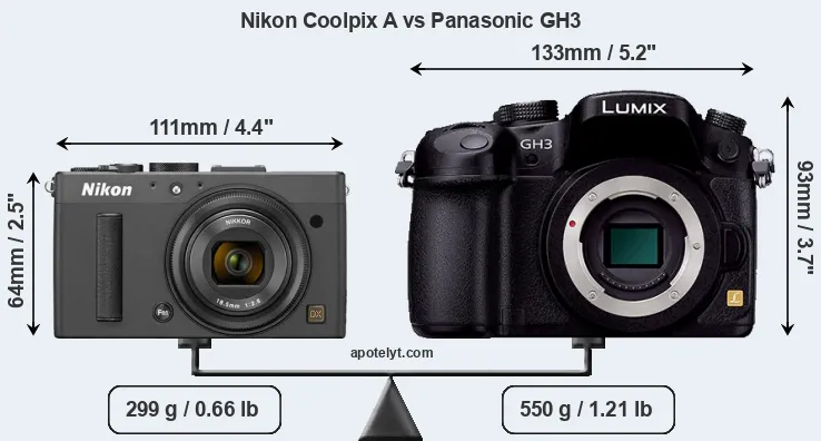 Size Nikon Coolpix A vs Panasonic GH3