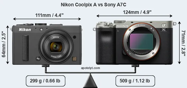 Size Nikon Coolpix A vs Sony A7C