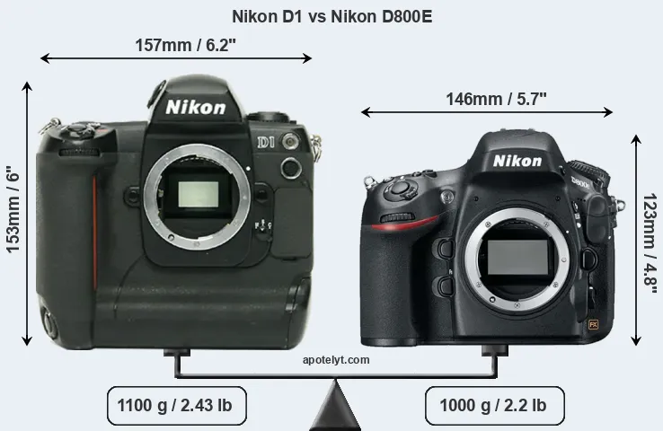 Size Nikon D1 vs Nikon D800E
