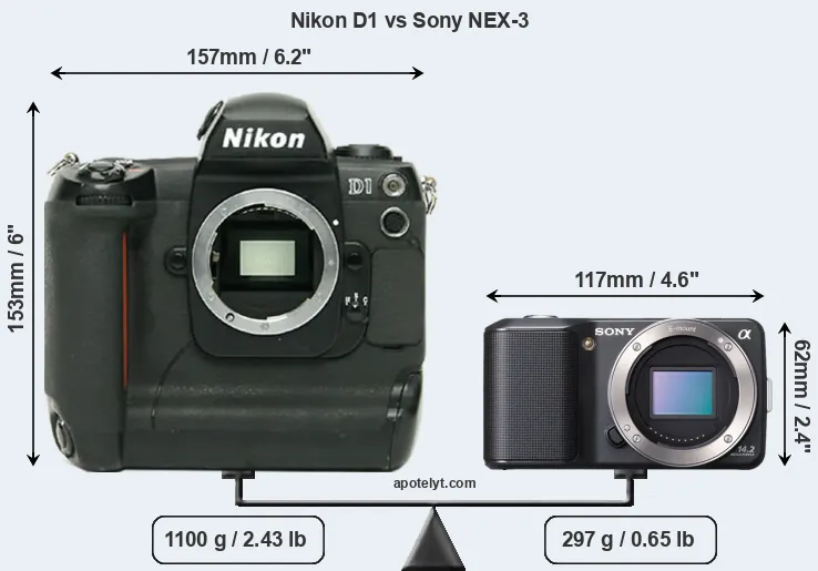 Size Nikon D1 vs Sony NEX-3