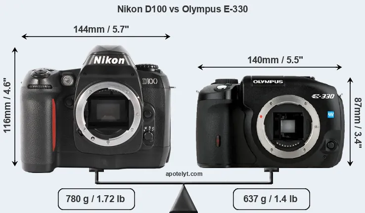 Size Nikon D100 vs Olympus E-330