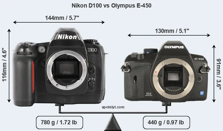 Size Nikon D100 vs Olympus E-450