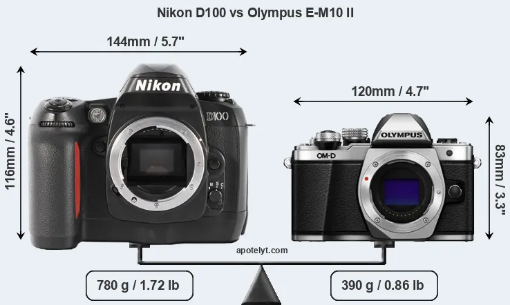 Size Nikon D100 vs Olympus E-M10 II