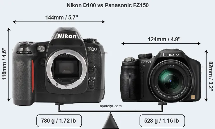 Size Nikon D100 vs Panasonic FZ150
