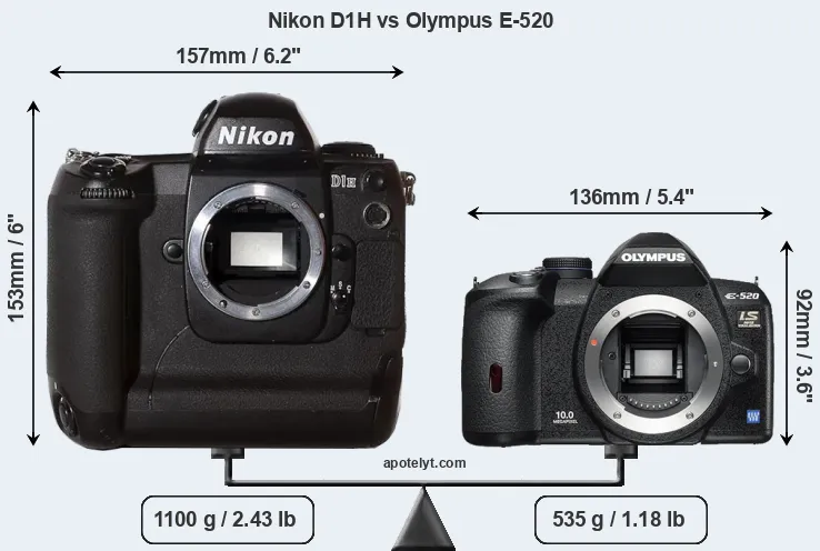 Size Nikon D1H vs Olympus E-520