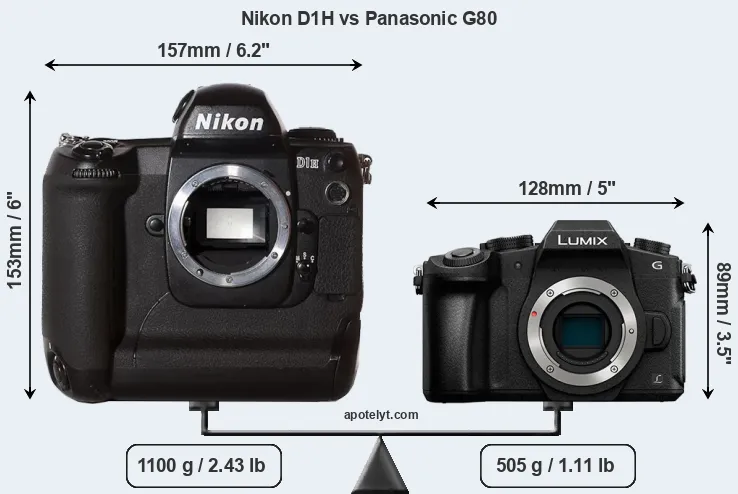 Size Nikon D1H vs Panasonic G80