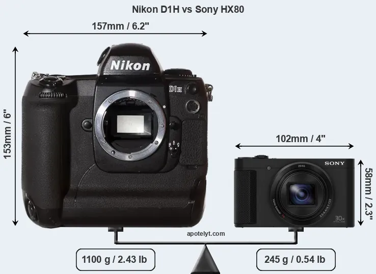 Size Nikon D1H vs Sony HX80