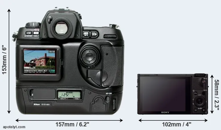 Comparison D1H or RX100 III rear