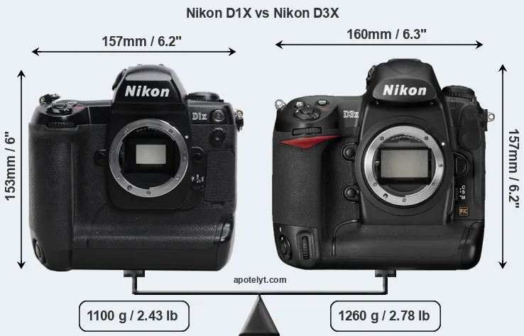 Size Nikon D1X vs Nikon D3X