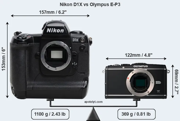 Size Nikon D1X vs Olympus E-P3